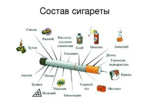 Акция «Беларусь против табака»
