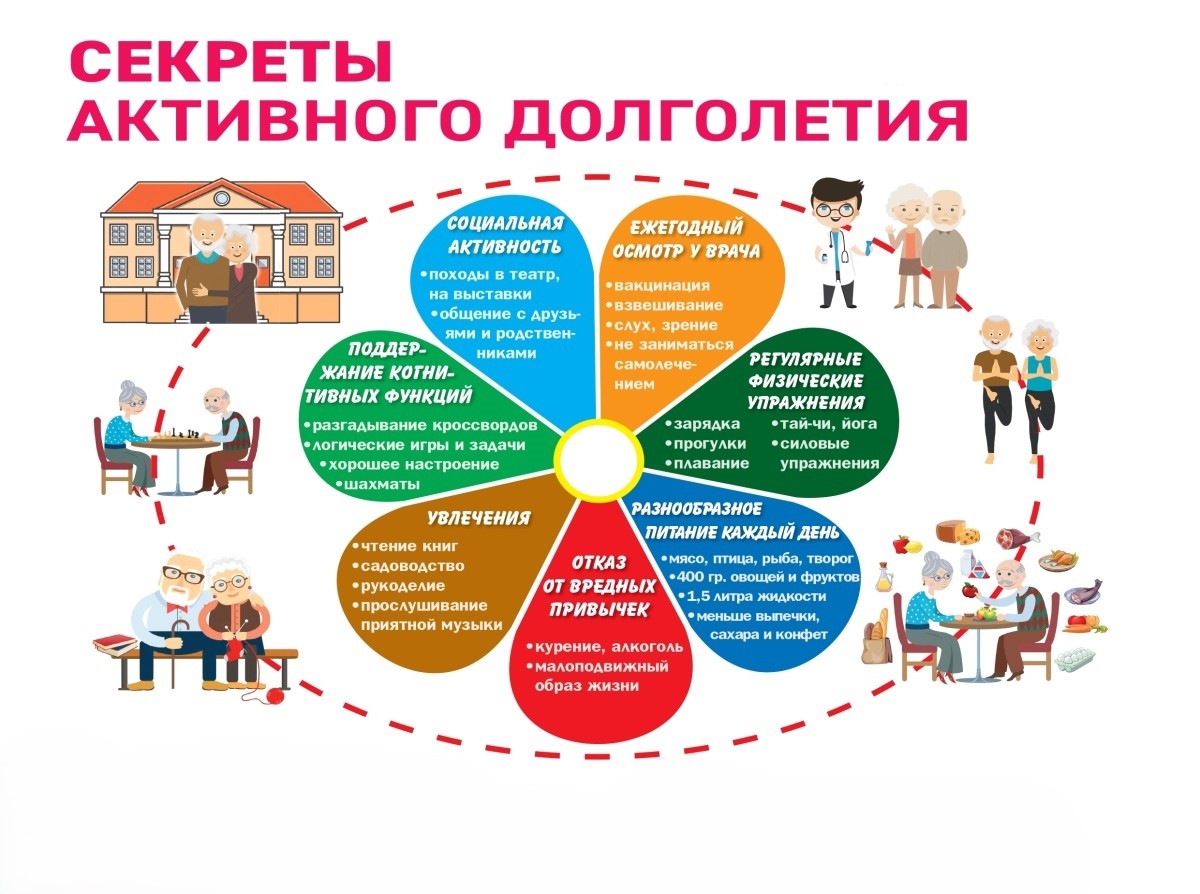 Секреты активного долголетия