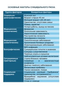 Факторы суицидального риска